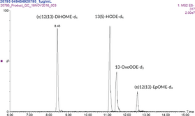 Deuterated Linoleic Acid Oxylipins LC-MS Mixture