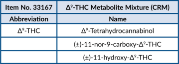 ?<sup>9</sup>-THC Metabolite Mixture (CRM)